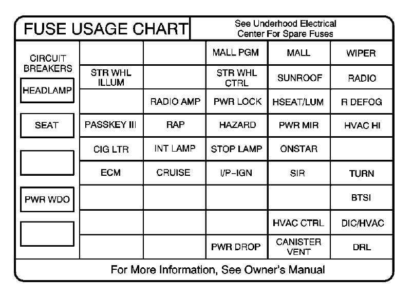 2002 grand prix wiring diagram