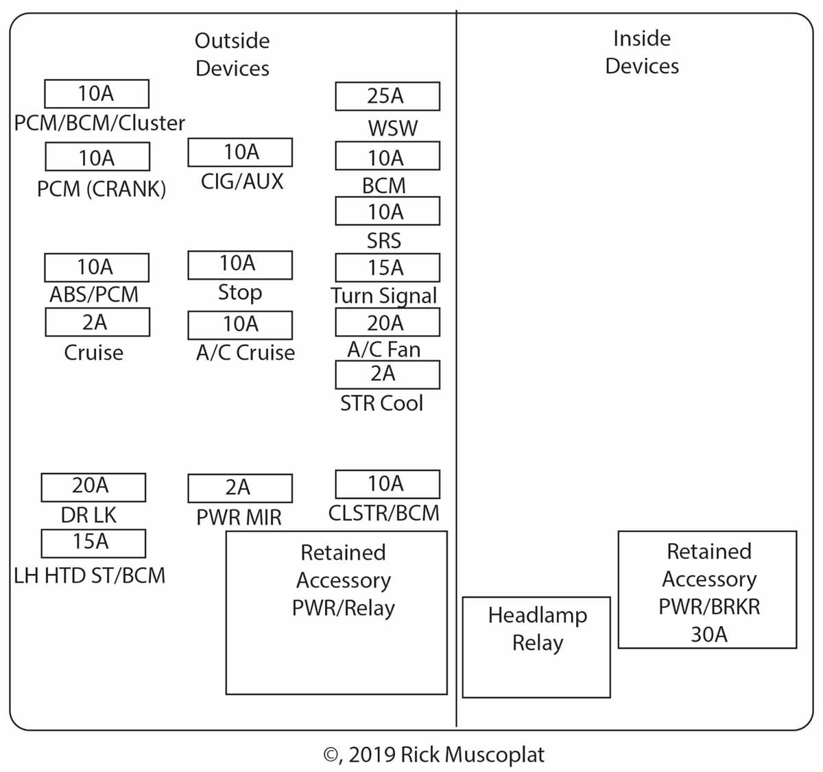 2002 chevy impala wiring diagram