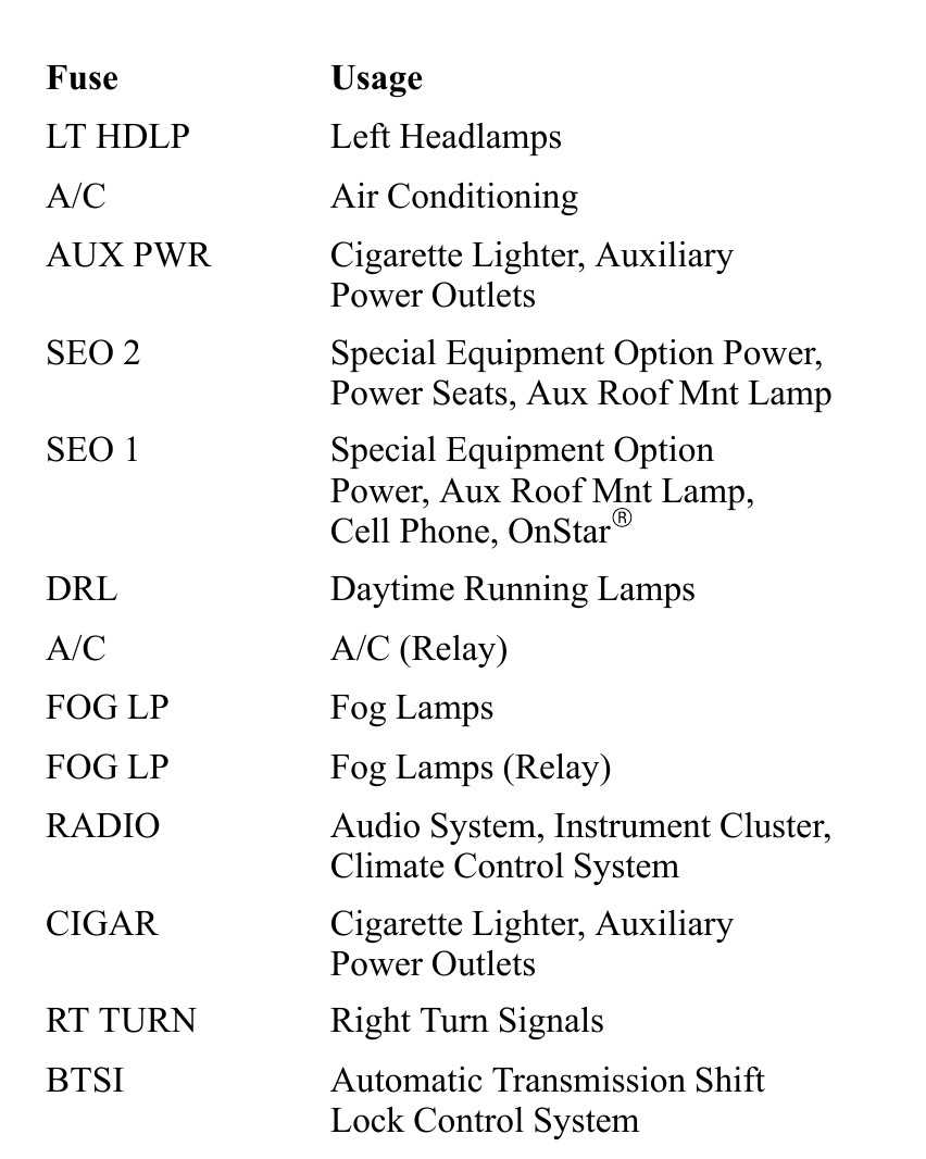 2002 chevy tahoe fuel pump wiring diagram
