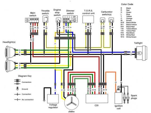 2002 yamaha banshee wiring diagram 2002 yamaha banshee wiring diagram