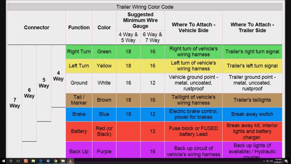 2003 chevy trailer wiring diagram 2003 chevy trailer wiring diagram