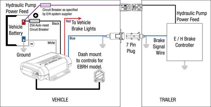 2003 ford f250 trailer brake controller wiring diagram 2003 ford f250 trailer brake controller wiring diagram
