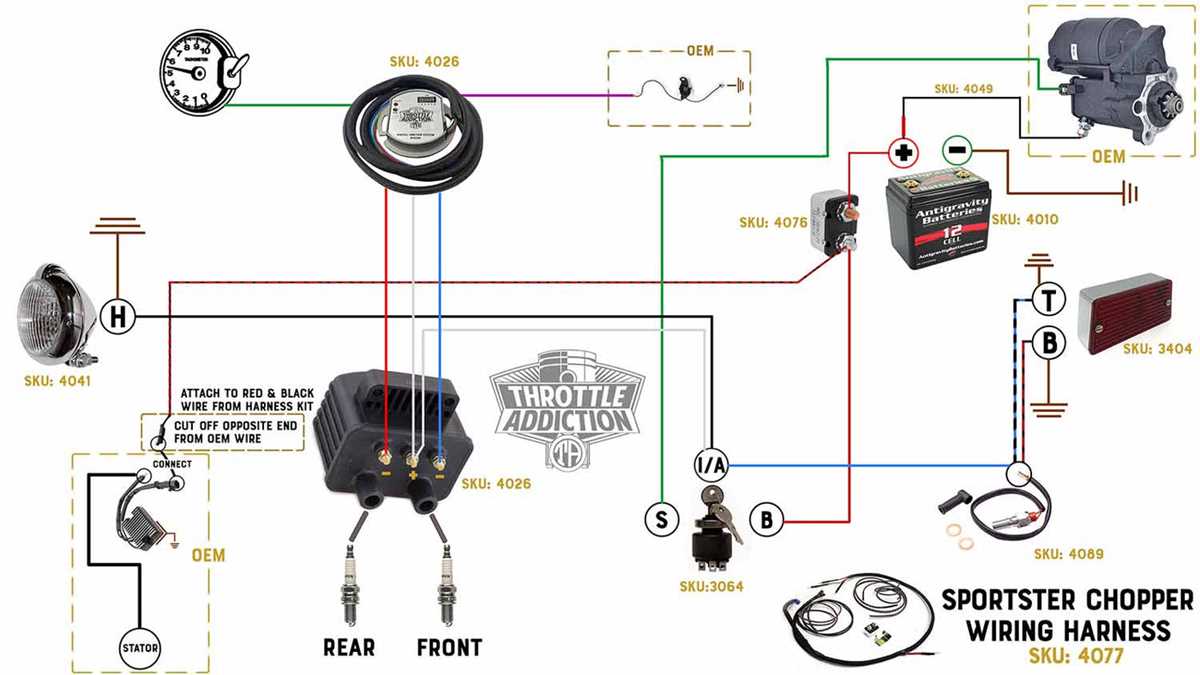2003 harley sportster wiring diagram 2003 harley sportster wiring diagram