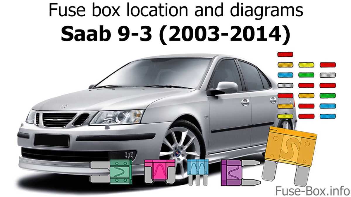 2003 saab 9 3 wiring diagram