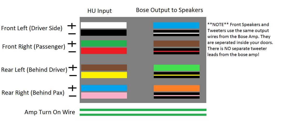 2003 chevy tahoe bose radio wiring diagram