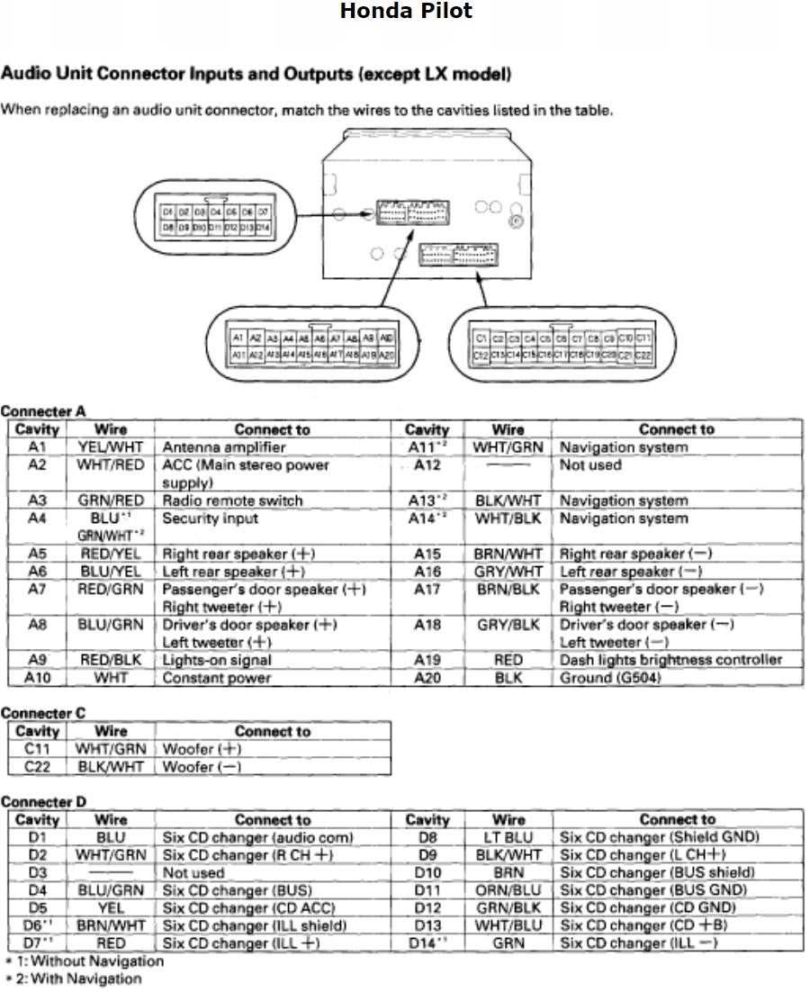 2003 honda element radio wiring diagram