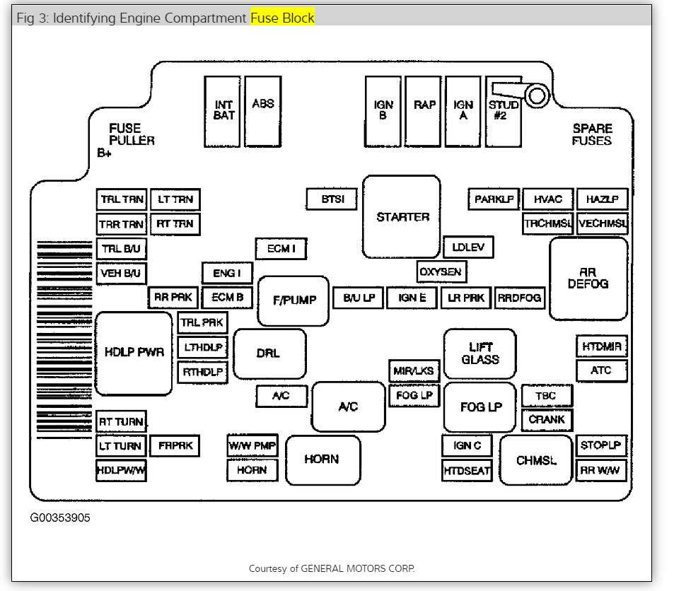 2003 trailblazer fuel pump wiring diagram
