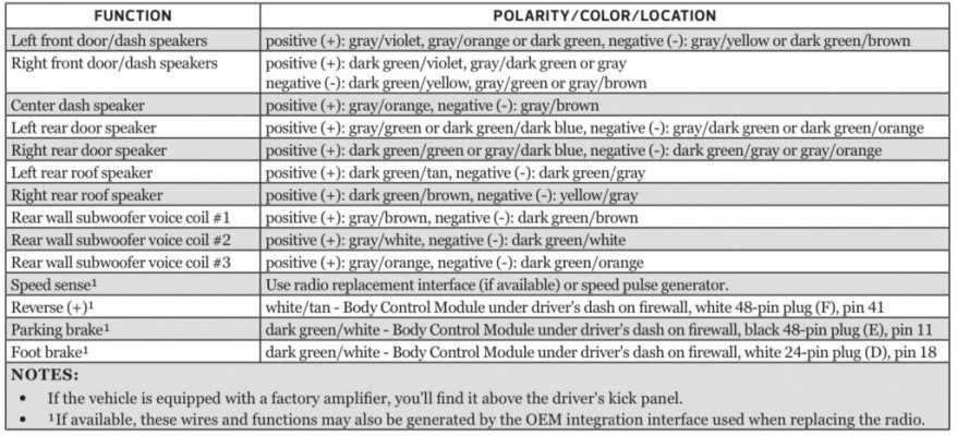 2004 dodge ram radio wiring harness diagram 2004 dodge ram radio wiring harness diagram