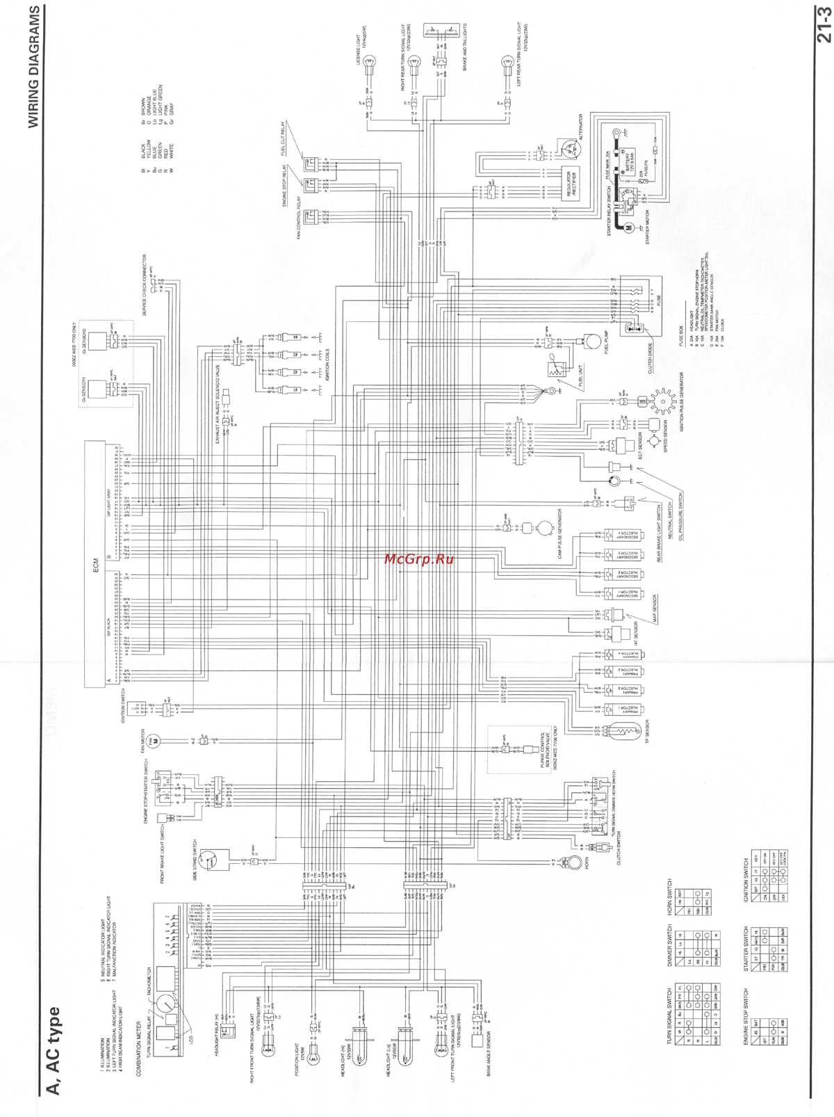 2004 honda cbr 600 f4i wiring diagram