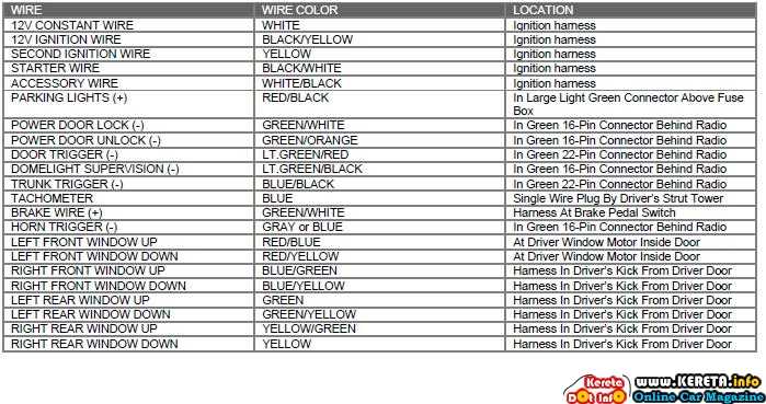 2004 honda civic wiring diagram 2004 honda civic wiring diagram