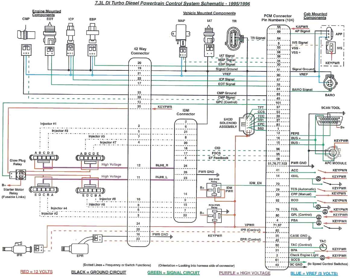 2004 international 4300 wiring diagrams