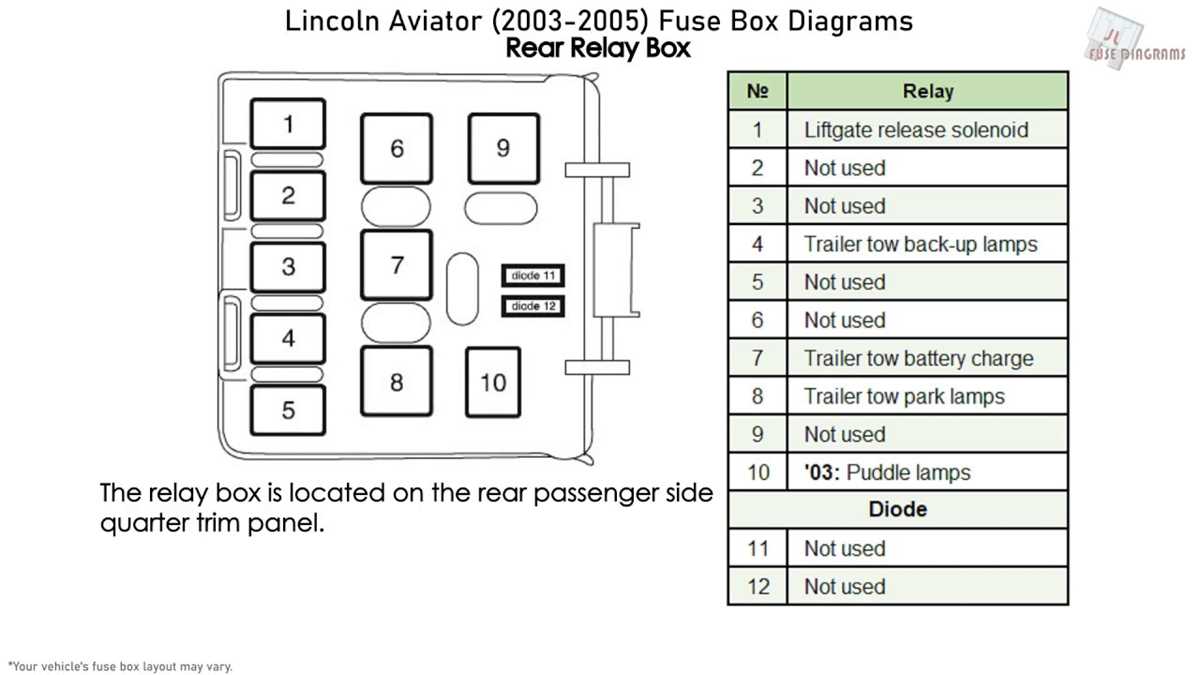 2004 lincoln aviator radio wiring diagram 2004 lincoln aviator radio wiring diagram
