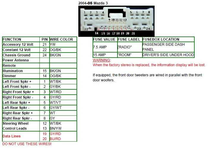2004 mazda 6 wiring diagram 2004 mazda 6 wiring diagram