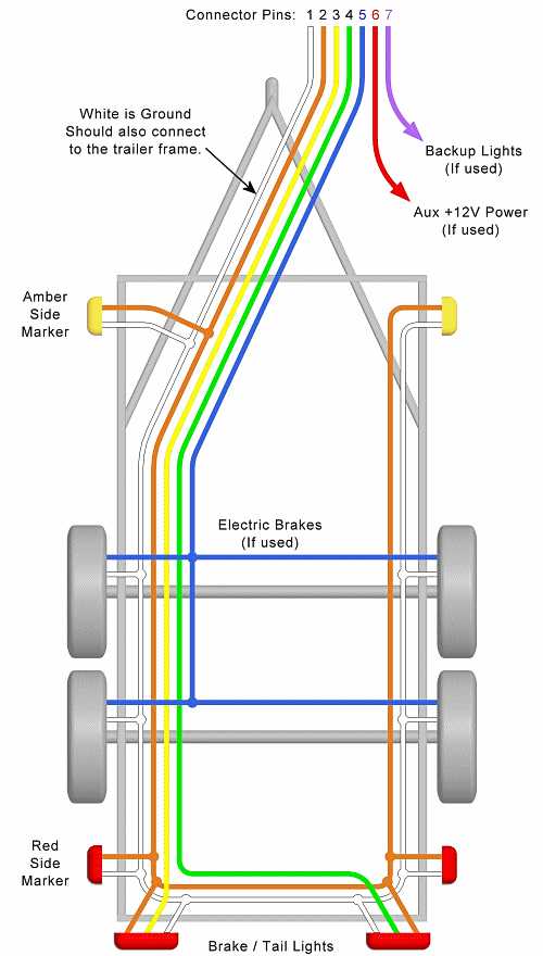 2004 suburban trailer wiring diagram