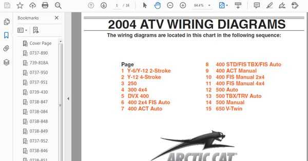 2004 arctic cat 90 wiring diagram 2004 arctic cat 90 wiring diagram