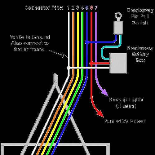2004 chevy 2500hd trailer wiring diagram