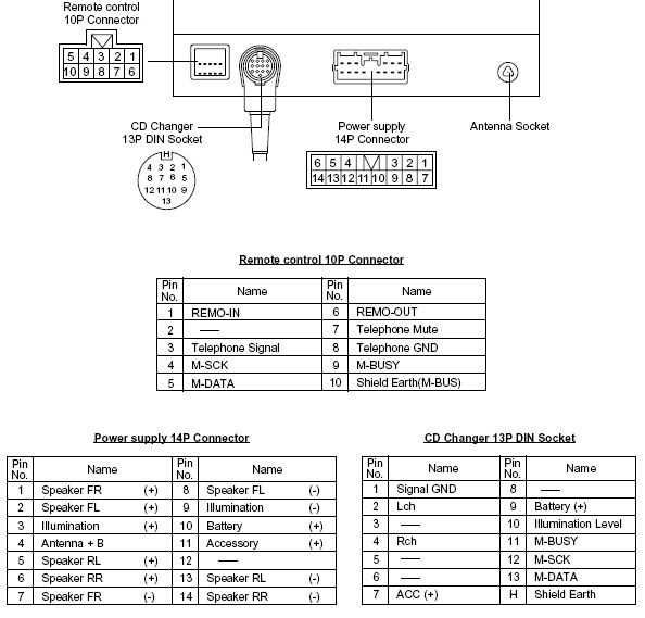 2004 chrysler crossfire radio wiring diagram