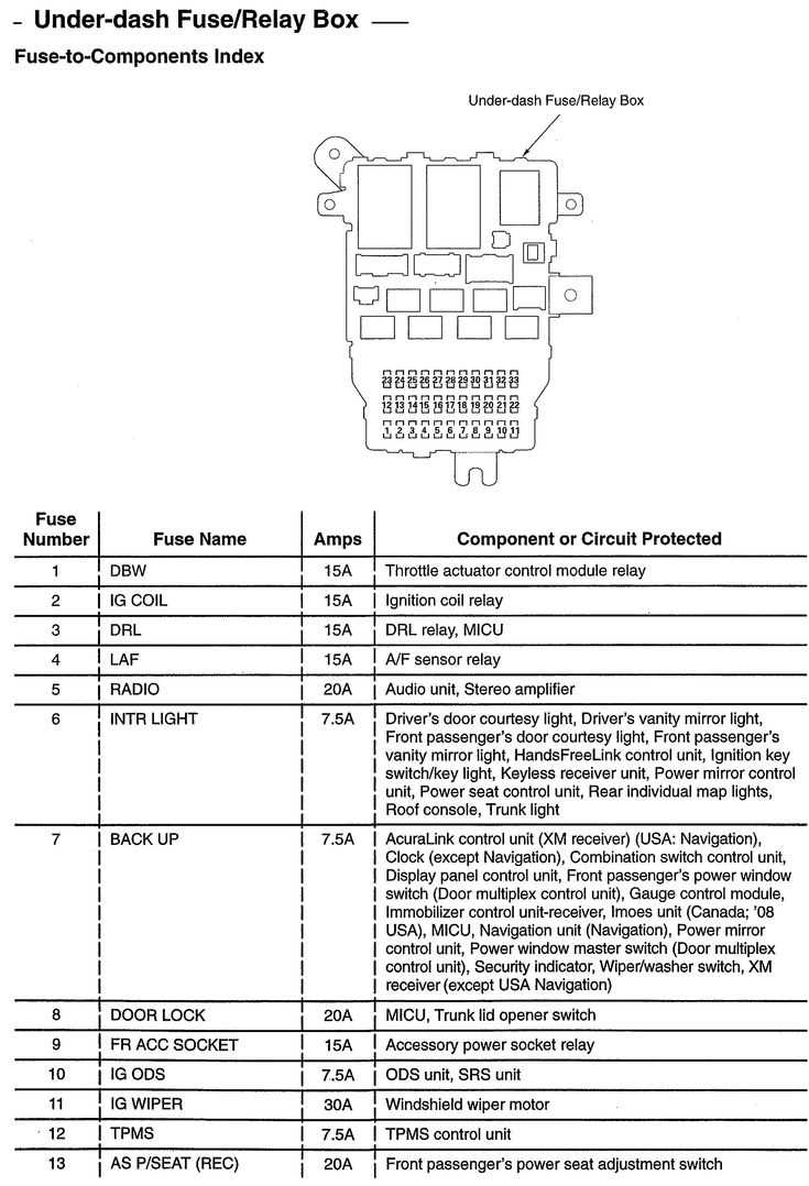 2004 escalade radio wiring diagram