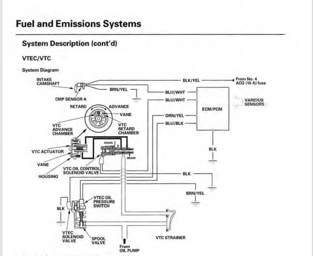 2004 honda crv wiring diagram
