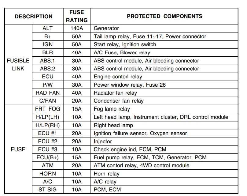 2004 hyundai santa fe wiring diagram
