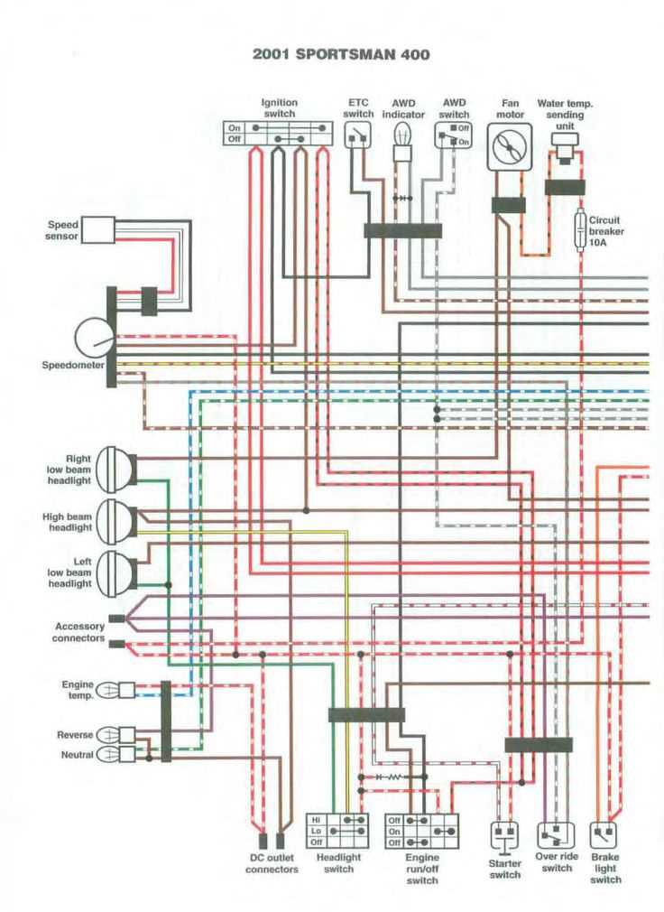 2004 polaris sportsman 90 wiring diagram