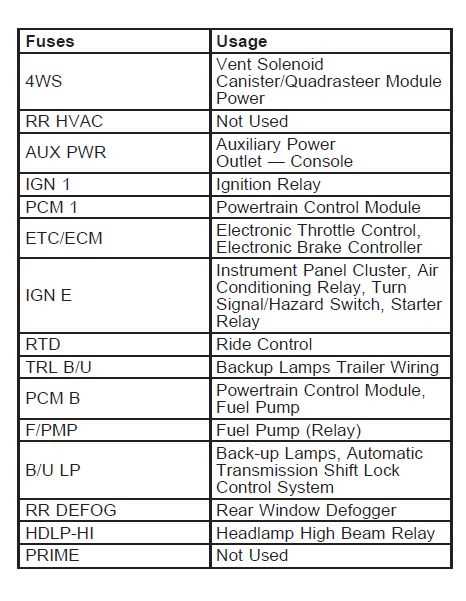 2005 chevy silverado 1500 wiring diagram