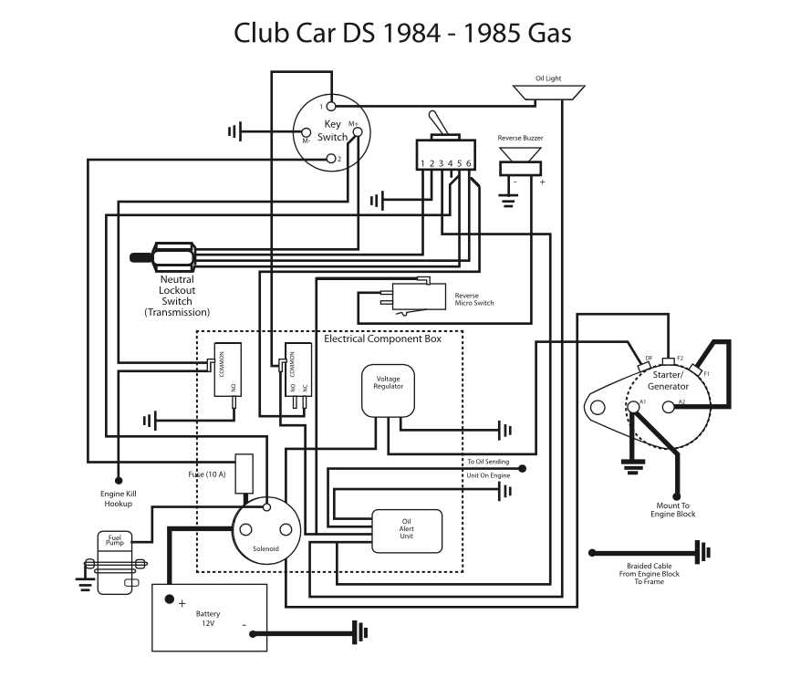 2005 club car precedent gas wiring diagram