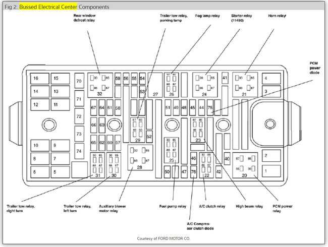 2005 ford freestar fuse box wiring diagram 2005 ford freestar fuse box wiring diagram