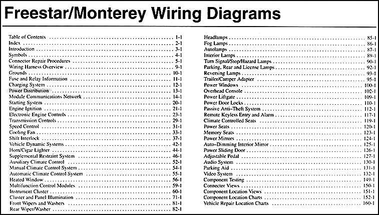 2005 ford freestyle radio wiring diagram