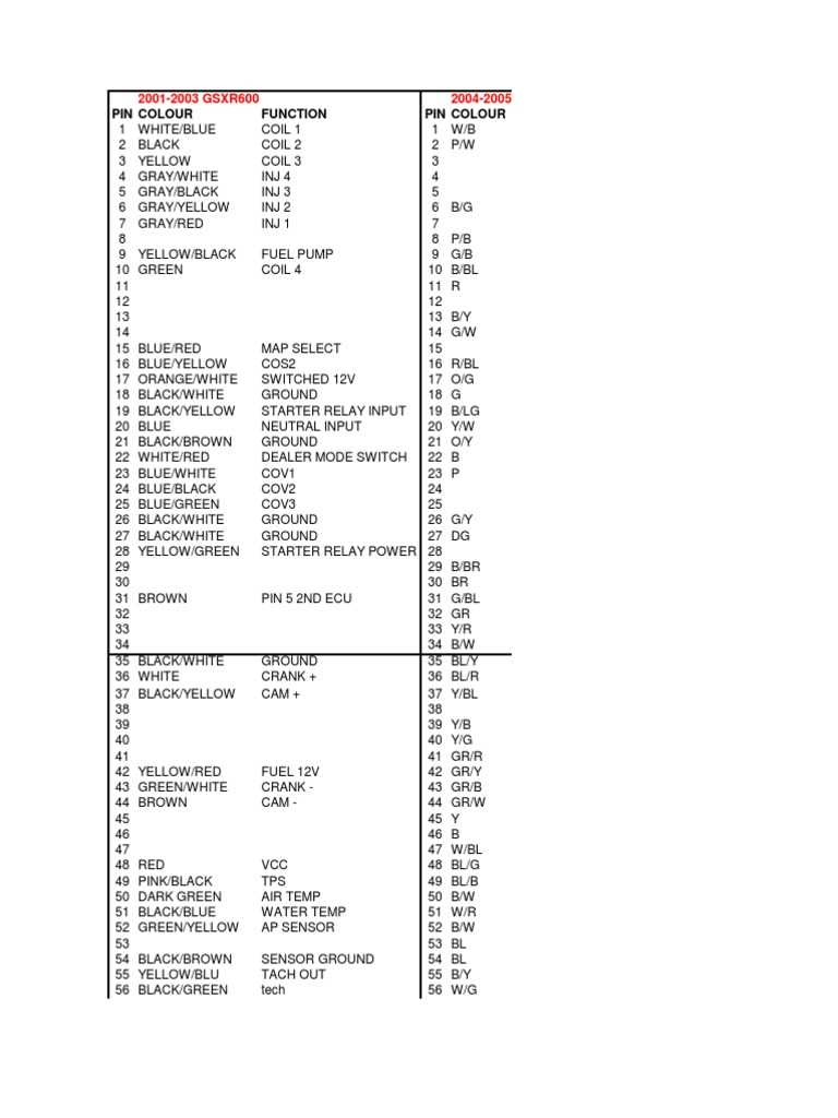 2005 gsxr 1000 wiring diagram