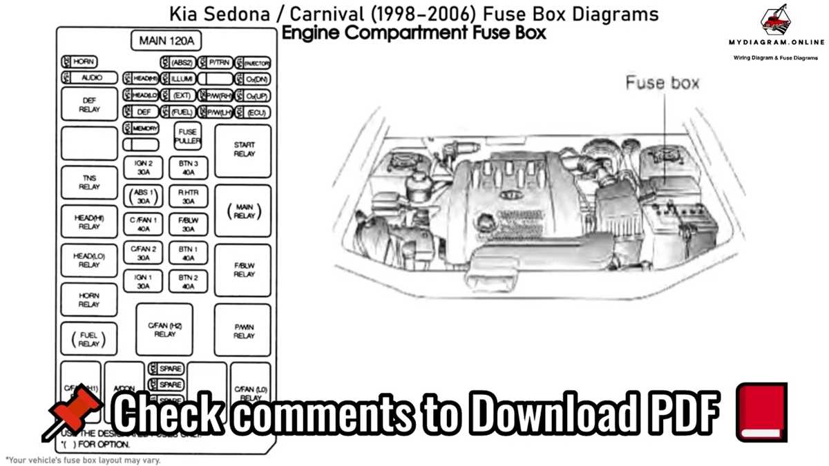 2005 kia sedona wiring diagram