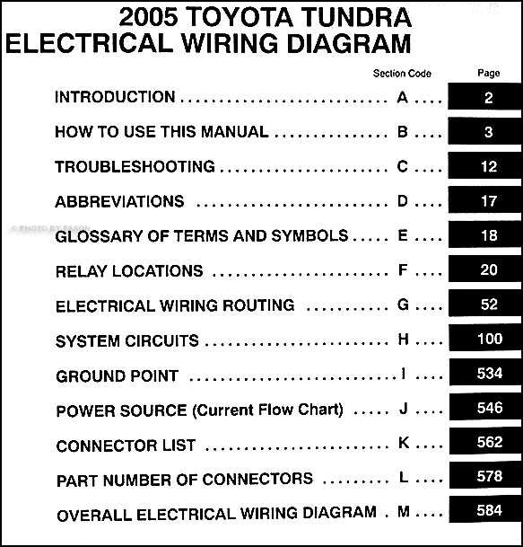 2005 toyota tundra wiring diagram