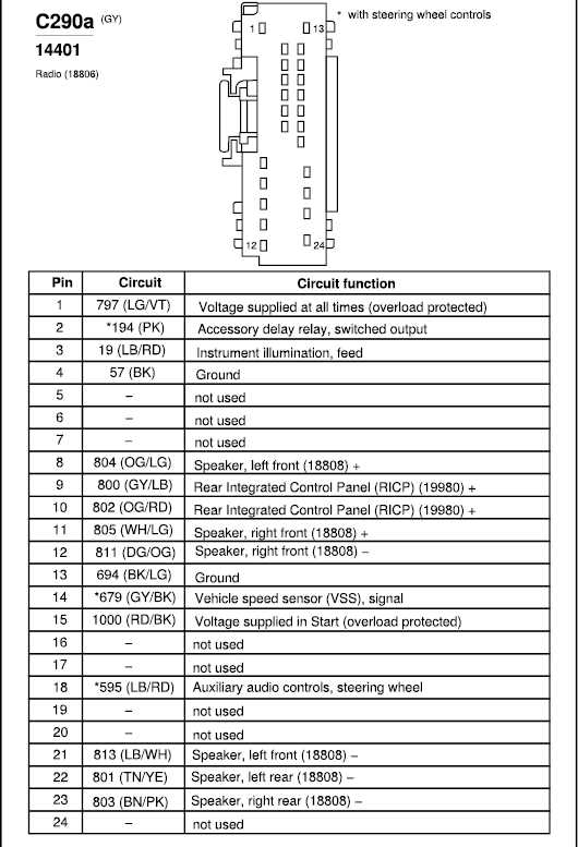 2005 ford f350 wiring diagram