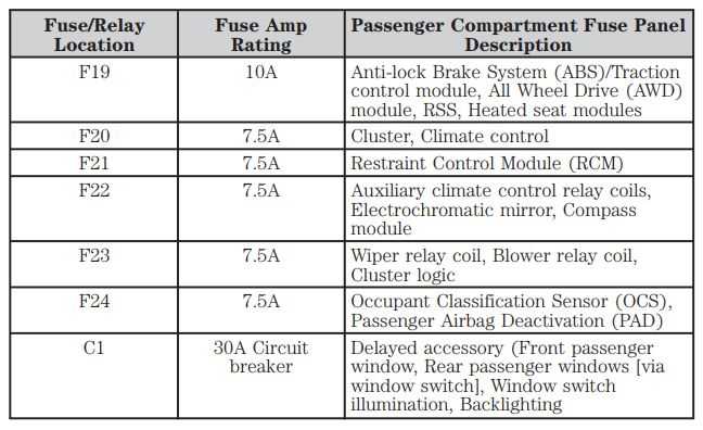 2005 ford freestar fuse box wiring diagram 2005 ford freestar fuse box wiring diagram