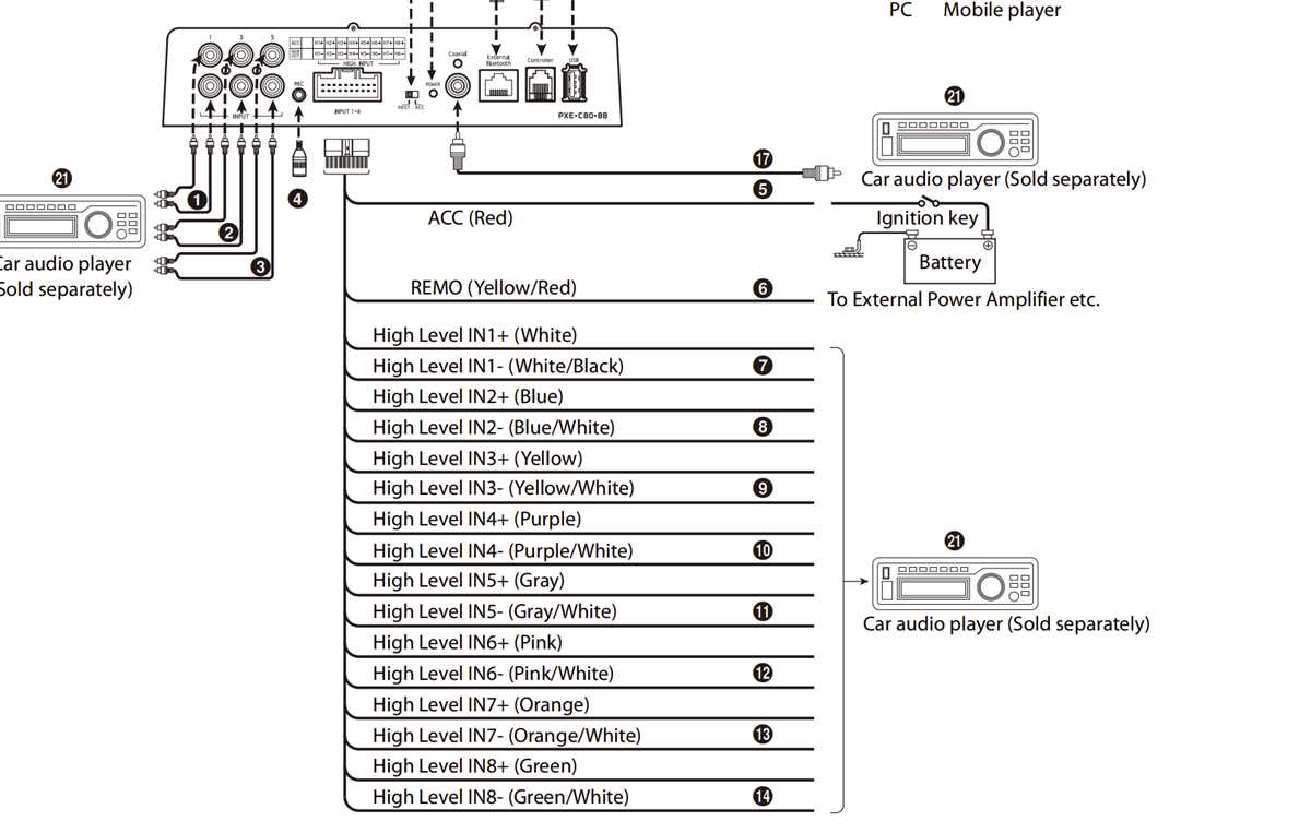 2005 gmc canyon radio wiring diagram