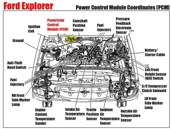 2006 ford explorer starter wiring diagram
