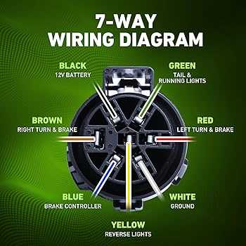 2006 ford f350 trailer plug wiring diagram