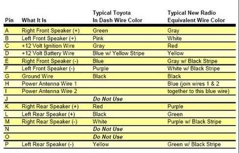 2006 toyota sequoia radio wiring diagram