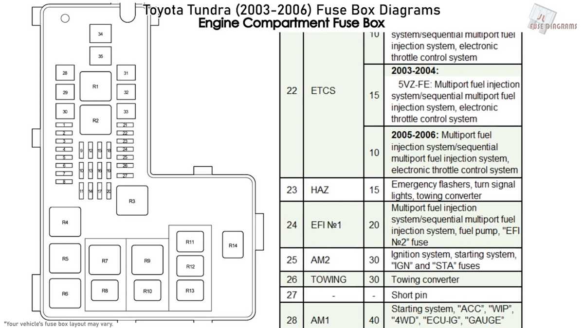 2006 toyota tundra wiring harness diagram