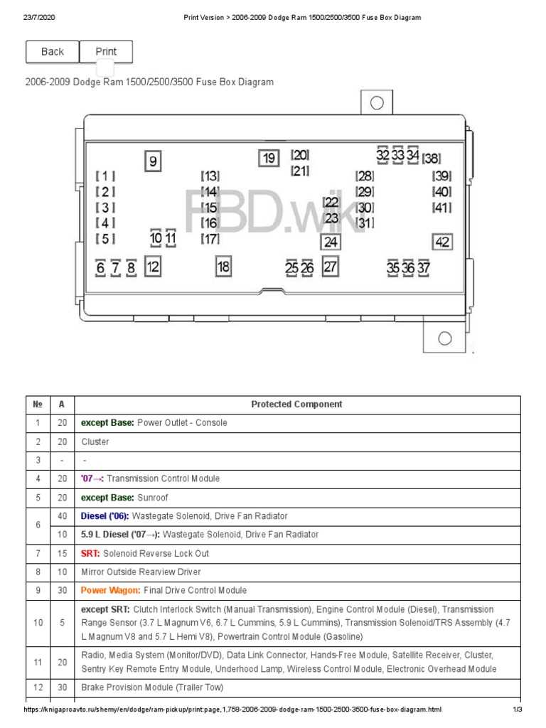 2007 dodge ram tipm wiring diagram