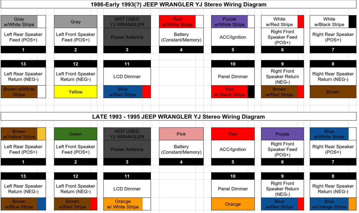 2007 jeep wrangler stereo wiring diagram