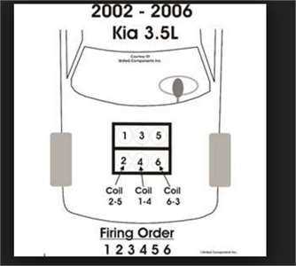 2007 kia sedona wiring diagram