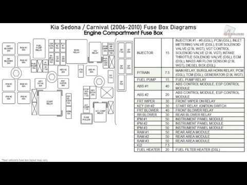 2007 kia sedona wiring diagram