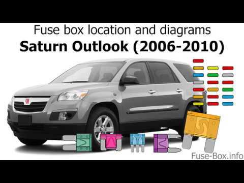 2007 saturn outlook wiring diagram 2007 saturn outlook wiring diagram