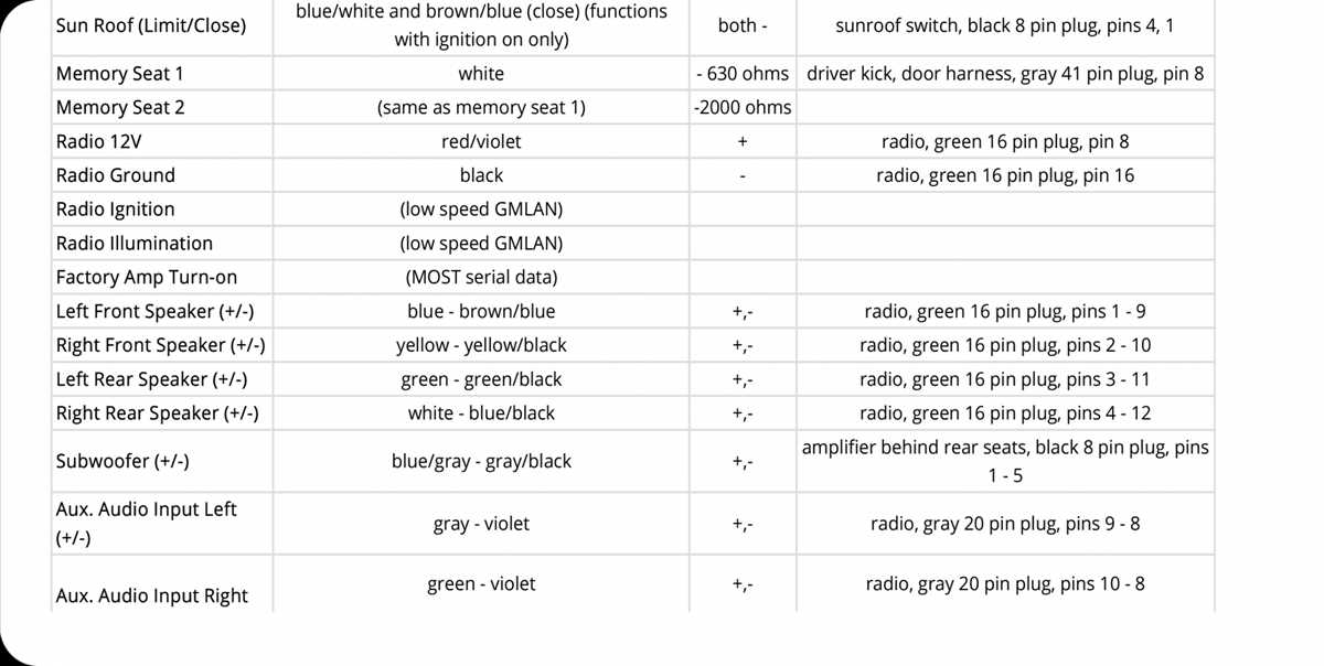 2008 chevy silverado wiring diagram for radio