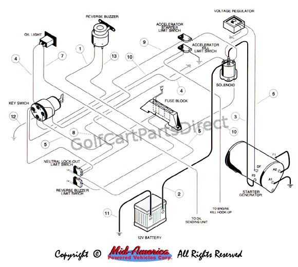 2008 club car precedent wiring diagram