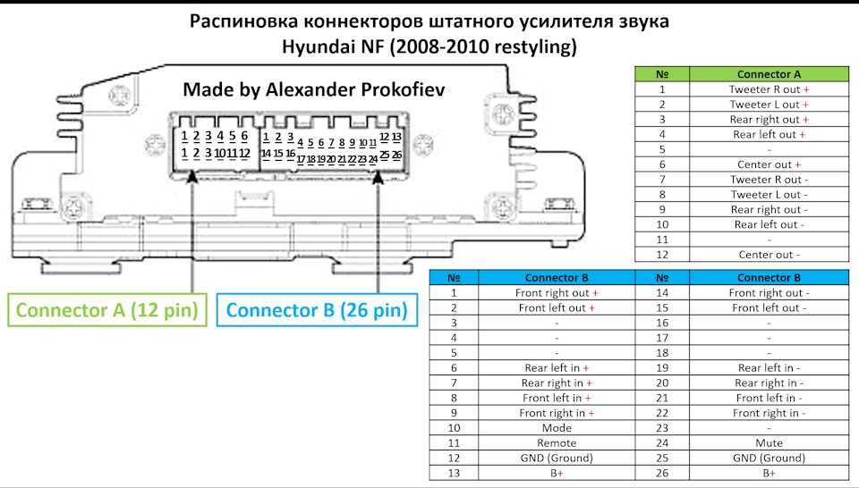 2008 hyundai elantra stereo wiring diagram 2008 hyundai elantra stereo wiring diagram