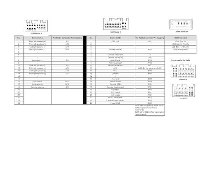 2008 kia rio radio wiring diagram 2008 kia rio radio wiring diagram