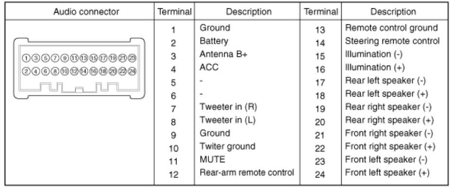 2008 kia sportage wiring diagram