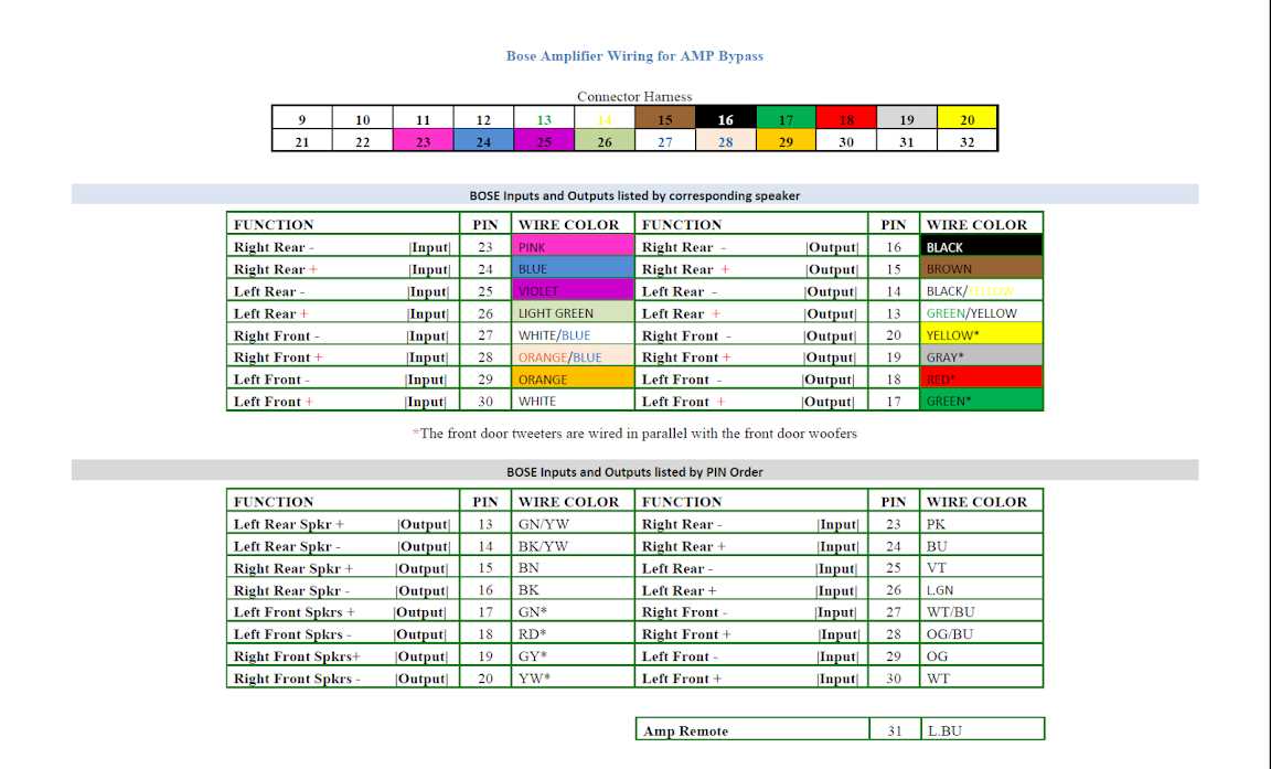 2008 g35 bose amp wiring diagram